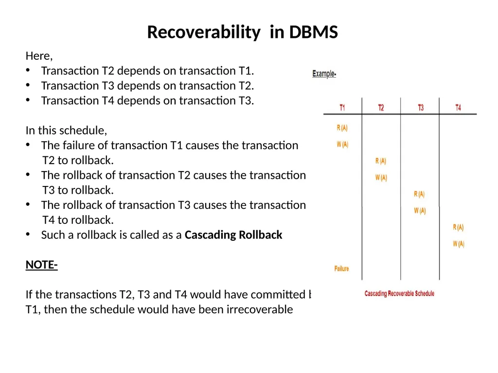 Transactions In DBMS “Transaction is a set of - slide 36 of 38