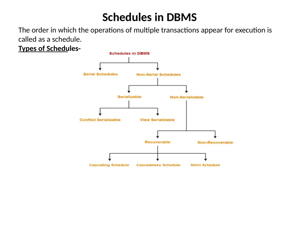 Transactions In DBMS “Transaction is a set of - slide 14 of 38