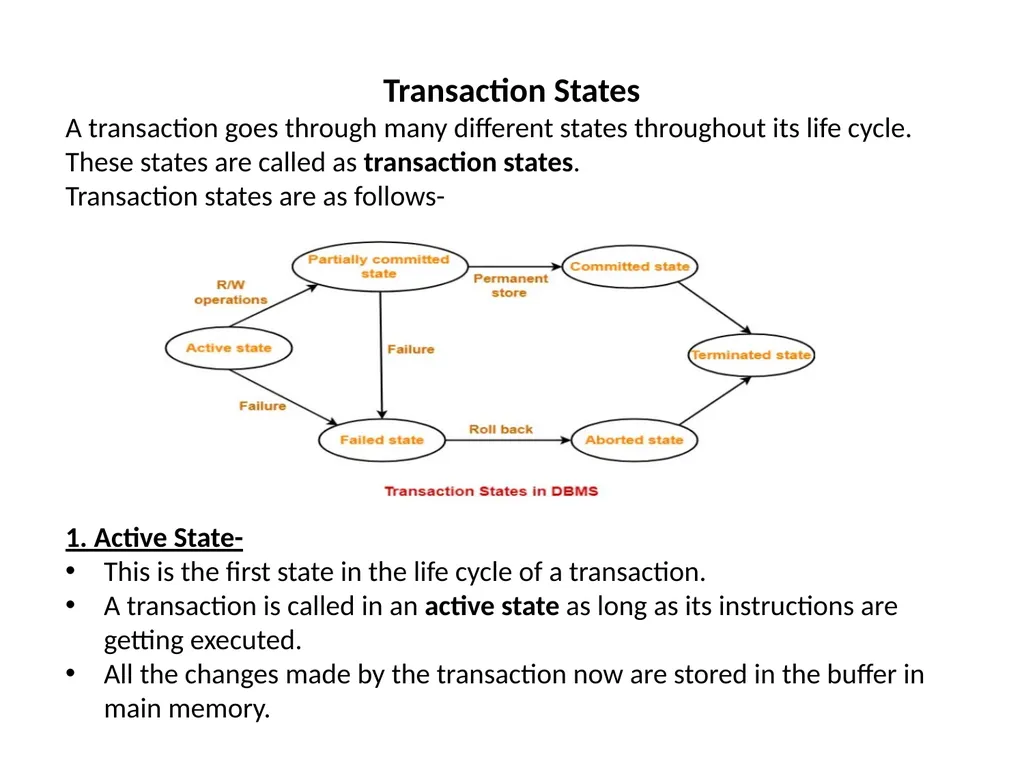 Transactions In DBMS “Transaction is a set of - slide 2 of 38