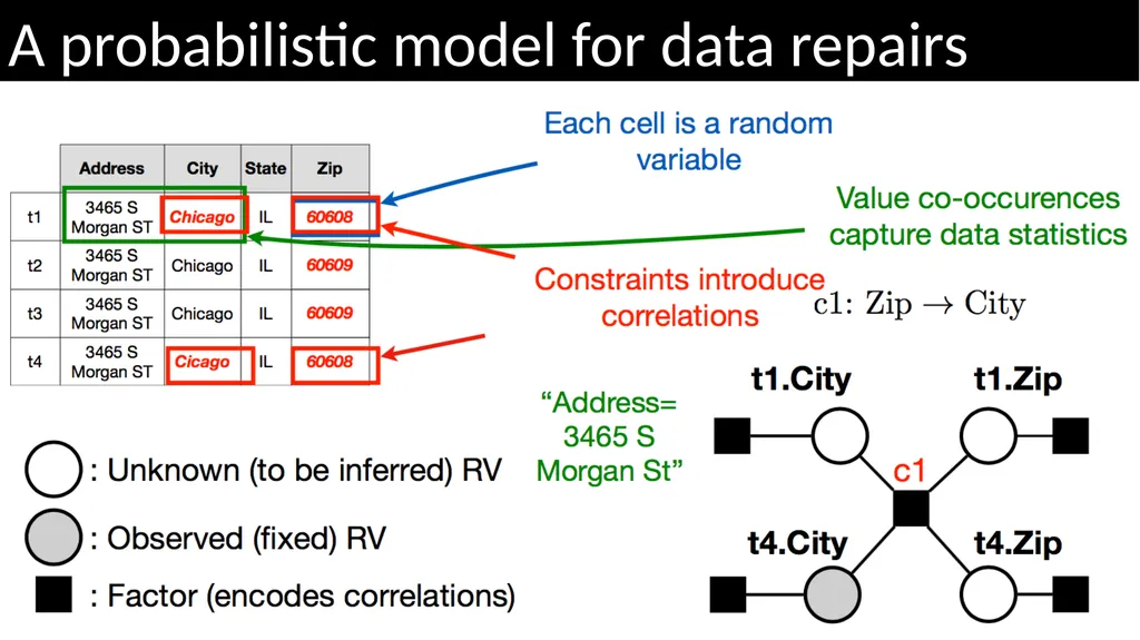 CS639: Data Management for Data Science Lecture - slide 43 of 44
