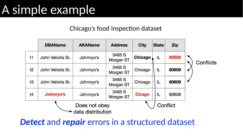 CS639: Data Management for Data Science Lecture - slide 33 of 44