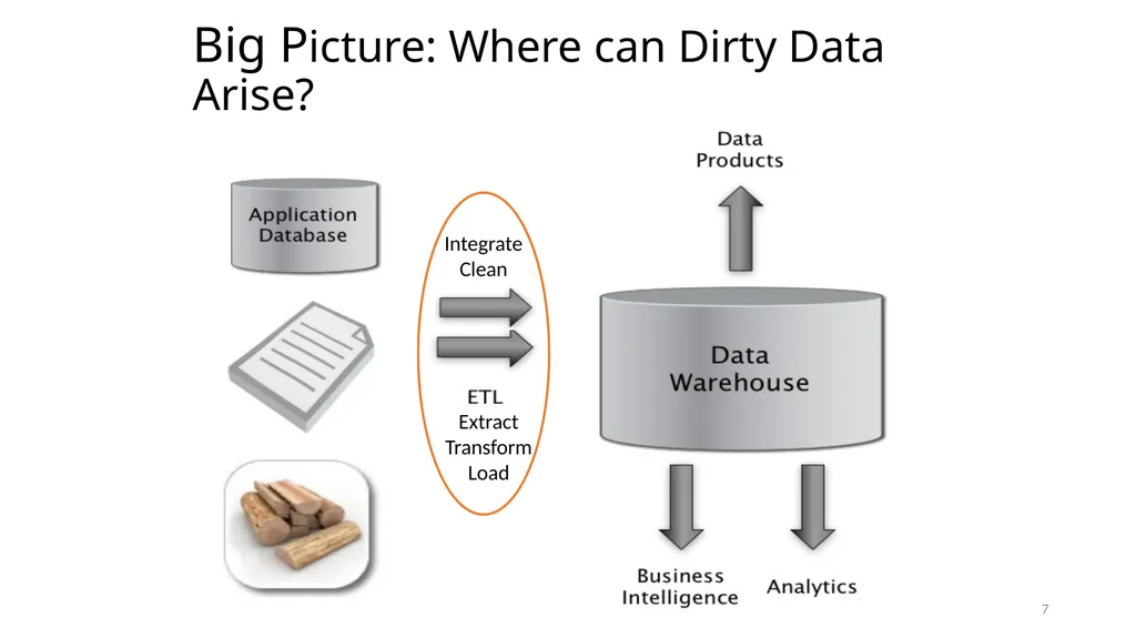 CS639: Data Management for Data Science Lecture - slide 7 of 44