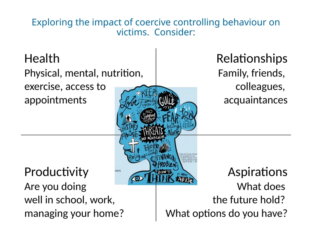Coercive Controlling Behaviour in an intimate or - slide 21 of 39