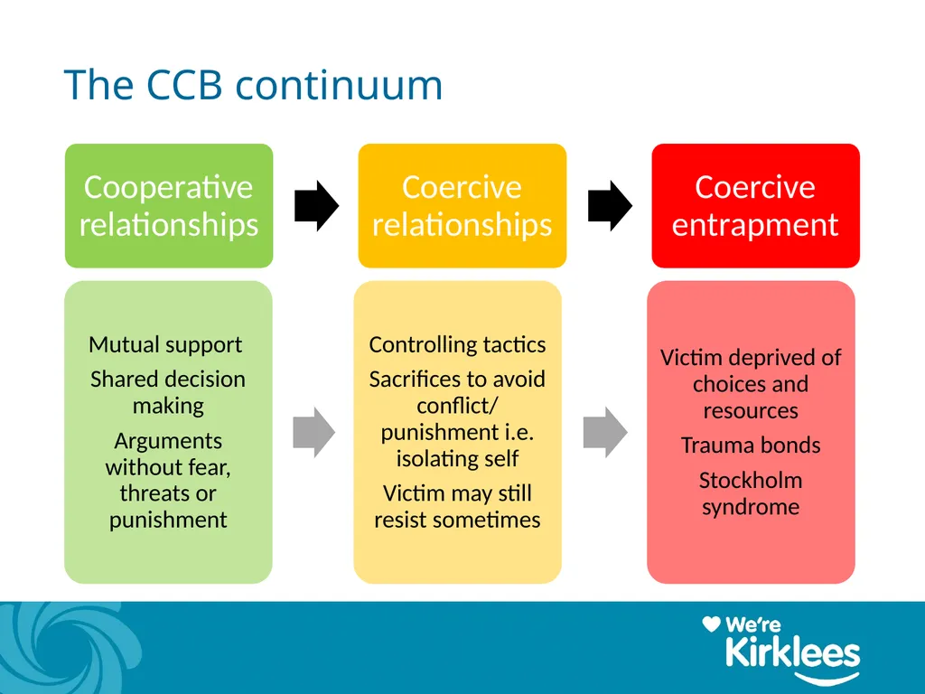 Coercive Controlling Behaviour in an intimate or - slide 18 of 39