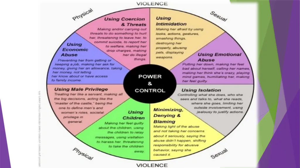 Intimate Partner Violence: Understanding the - slide 2 of 29