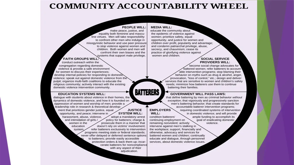 Intimate Partner Violence: Understanding the - slide 27 of 29