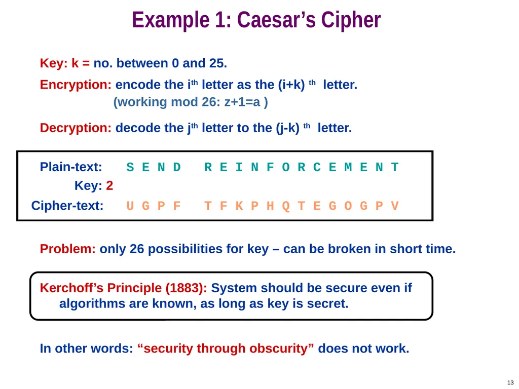 COS 433: Cryptography Princeton University Spring - slide 13 of 24