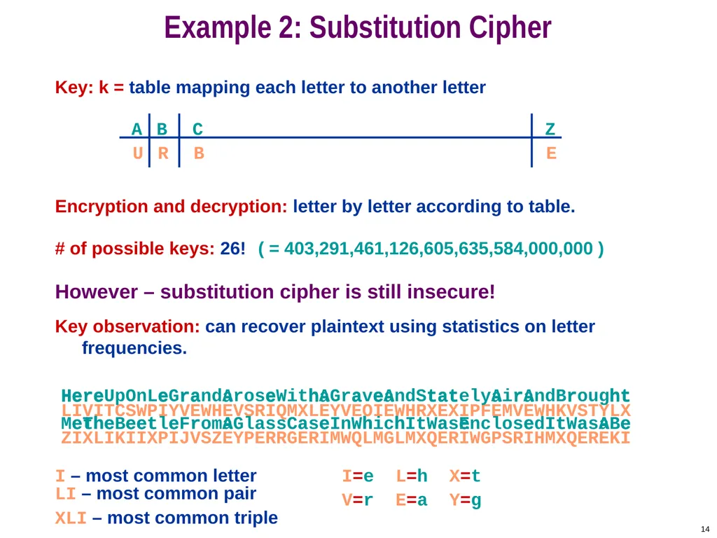 COS 433: Cryptography Princeton University Spring - slide 14 of 24