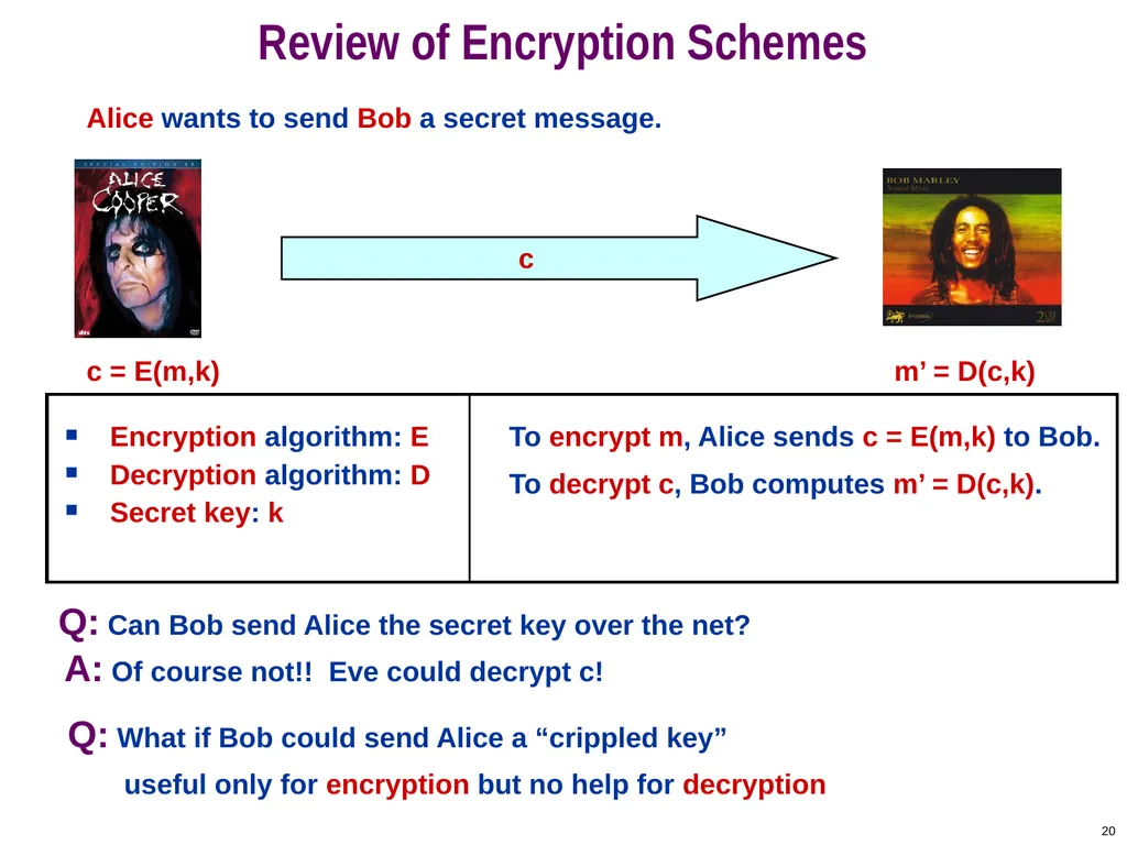COS 433: Cryptography Princeton University Spring - slide 20 of 24