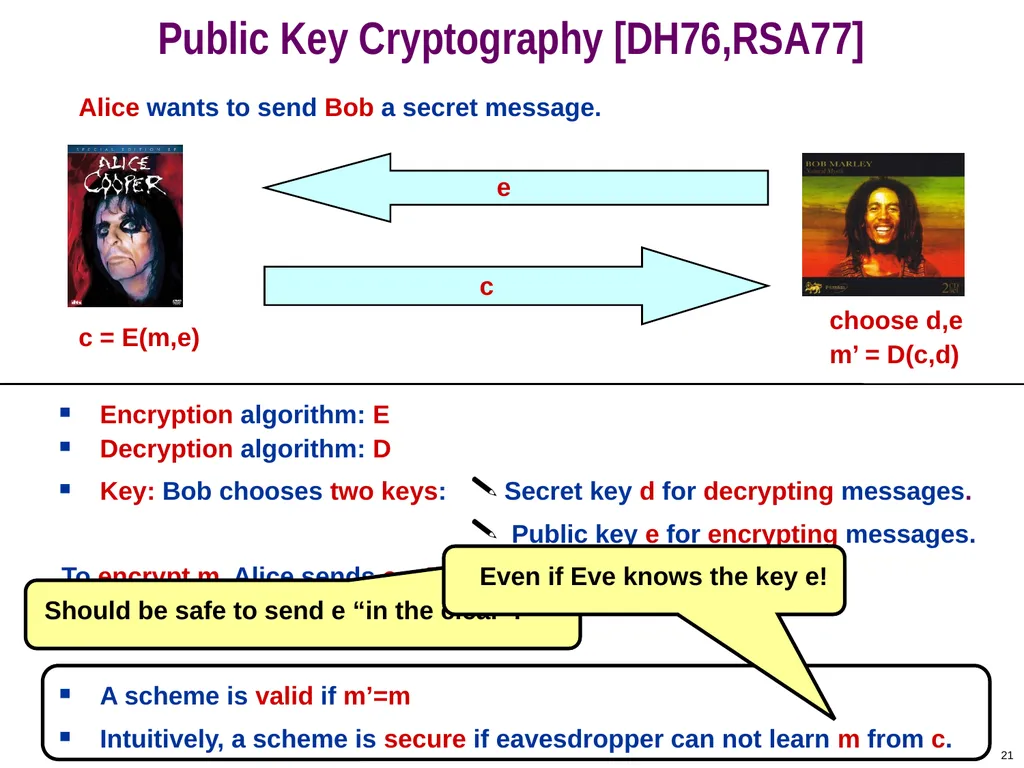 COS 433: Cryptography Princeton University Spring - slide 21 of 24