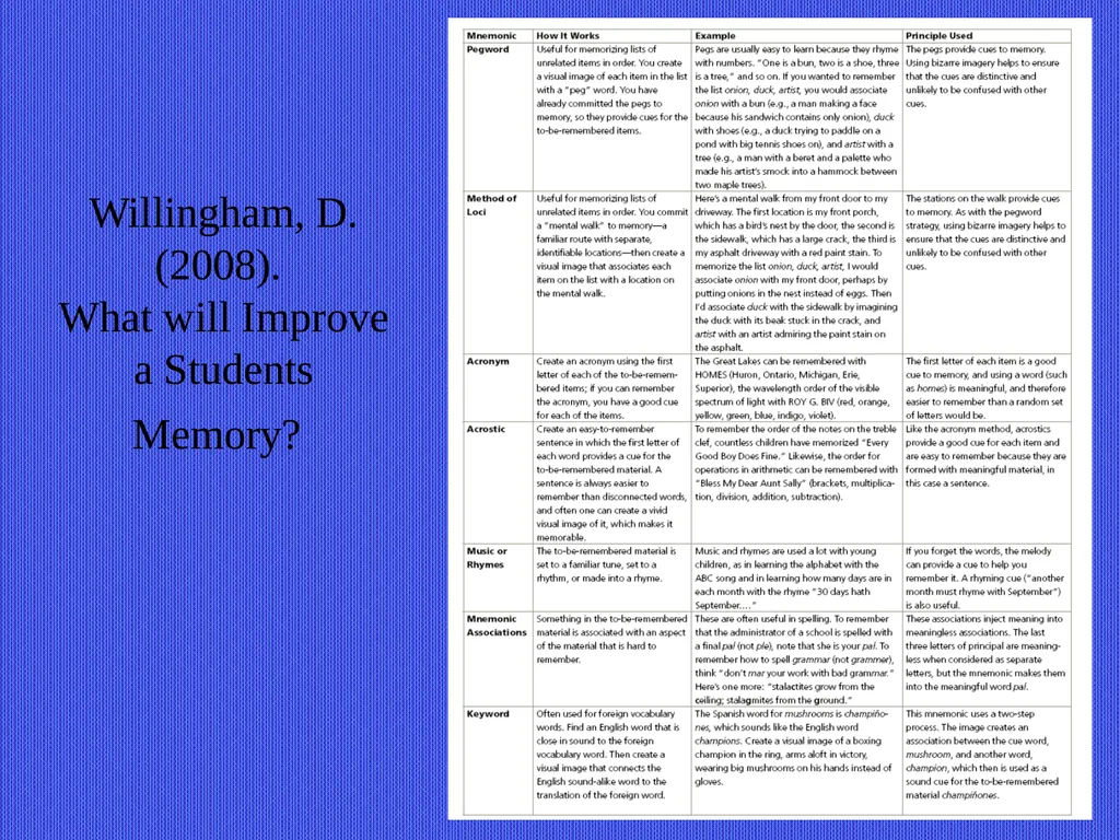 Teaching by Fostering Learning Strategies EDU 221 - slide 8 of 22