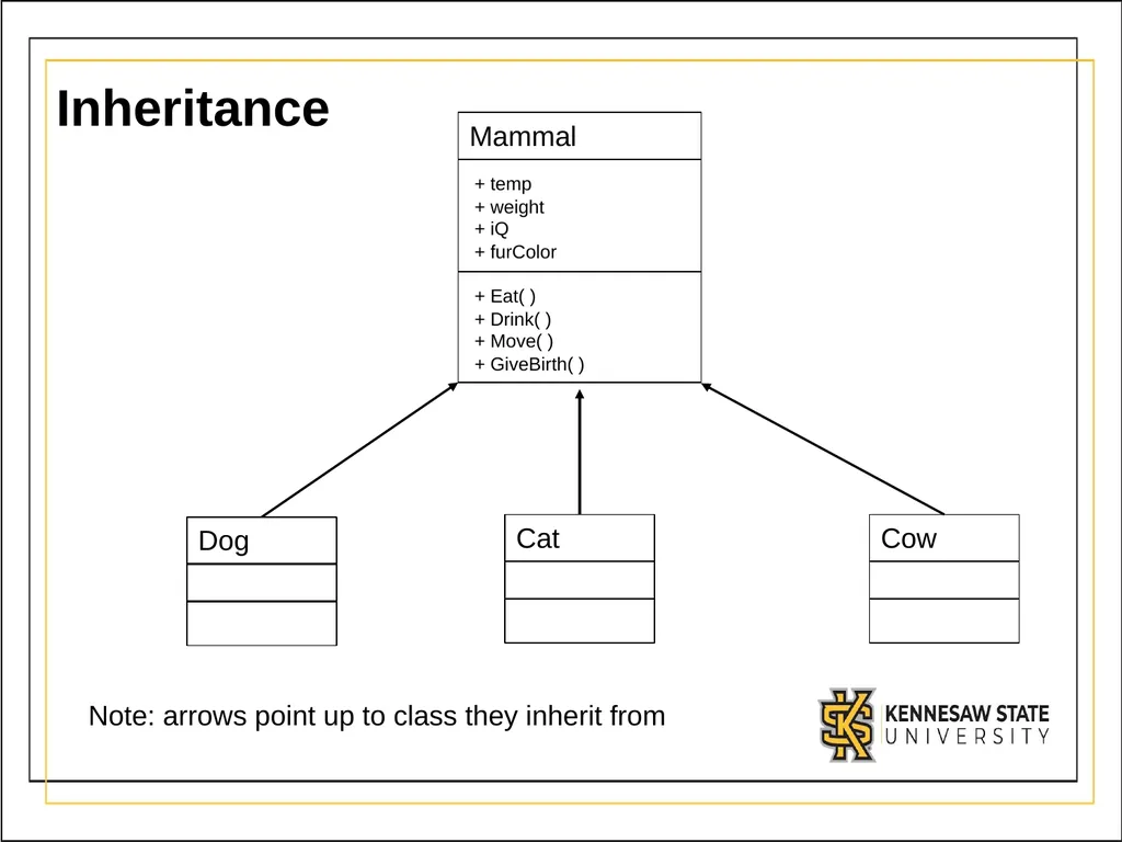 Module 3 Part 1 Inheritance UML - Unified Modeling - slide 7 of 32