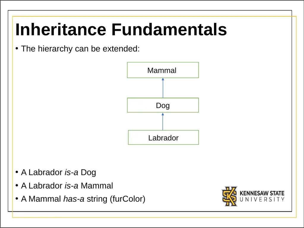Module 3 Part 1 Inheritance UML - Unified Modeling - slide 13 of 32