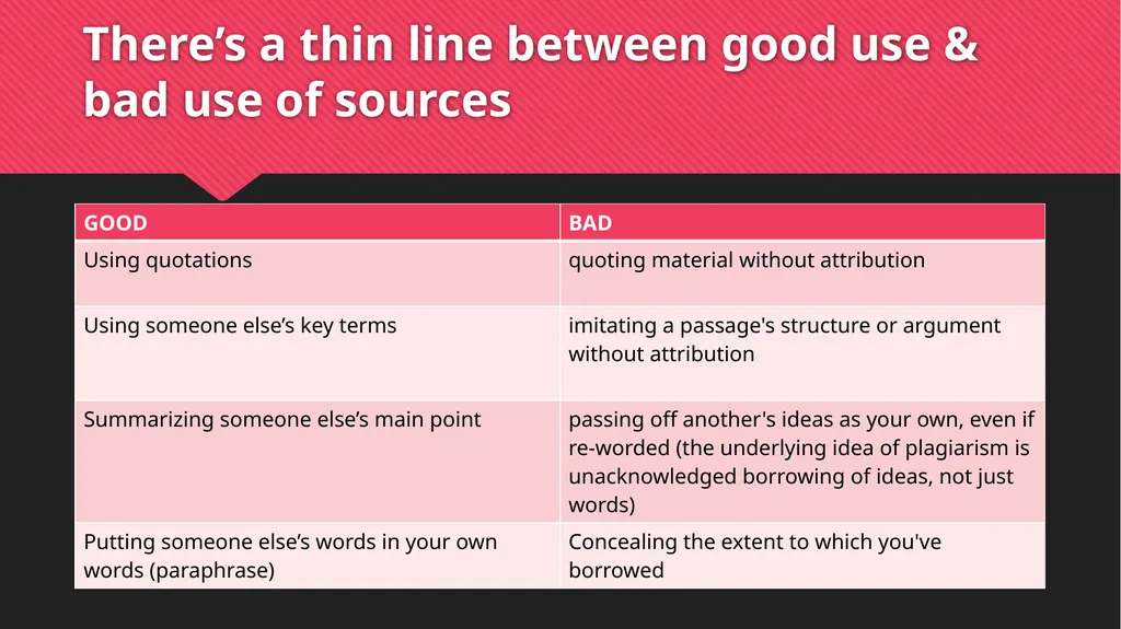 DO THE WRITE THING! A Guide to Avoiding Plagiarism - slide 5 of 27