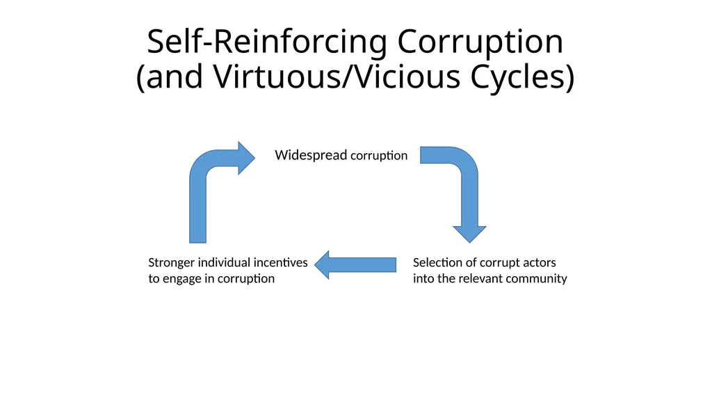 Corruption as a Self-Reinforcing “Trap”: - slide 10 of 45