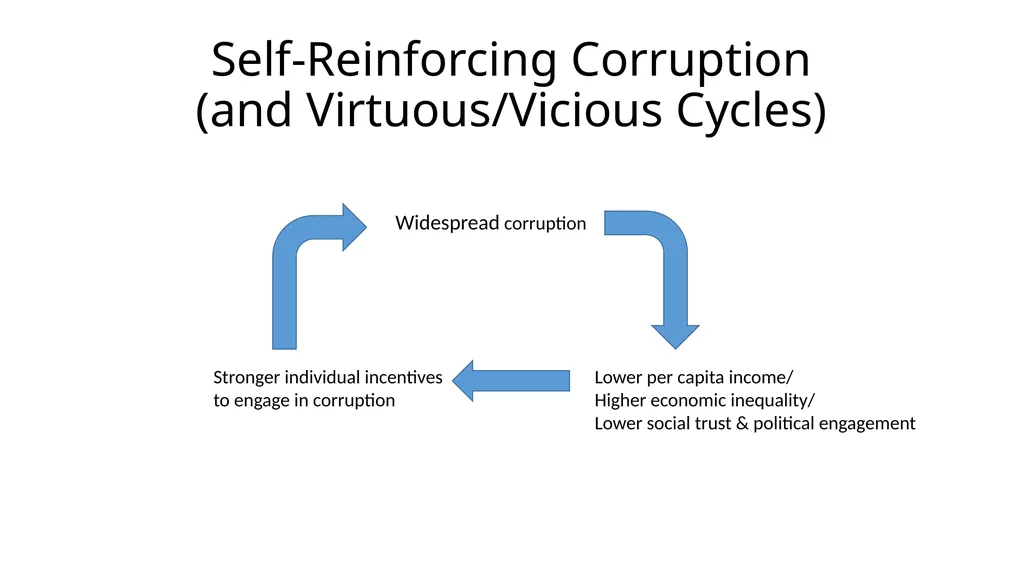 Corruption as a Self-Reinforcing “Trap”: - slide 11 of 45