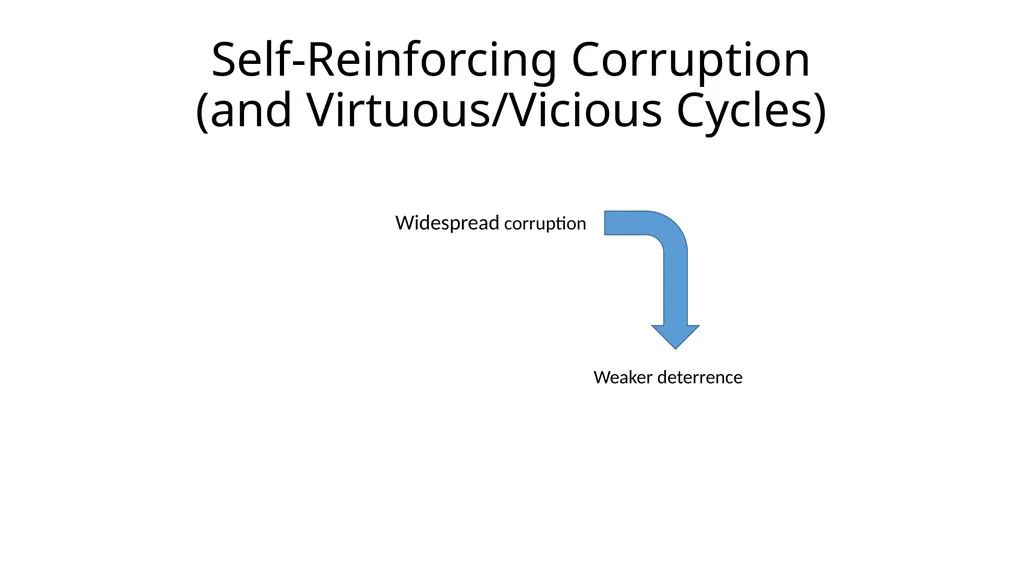 Corruption as a Self-Reinforcing “Trap”: - slide 4 of 45