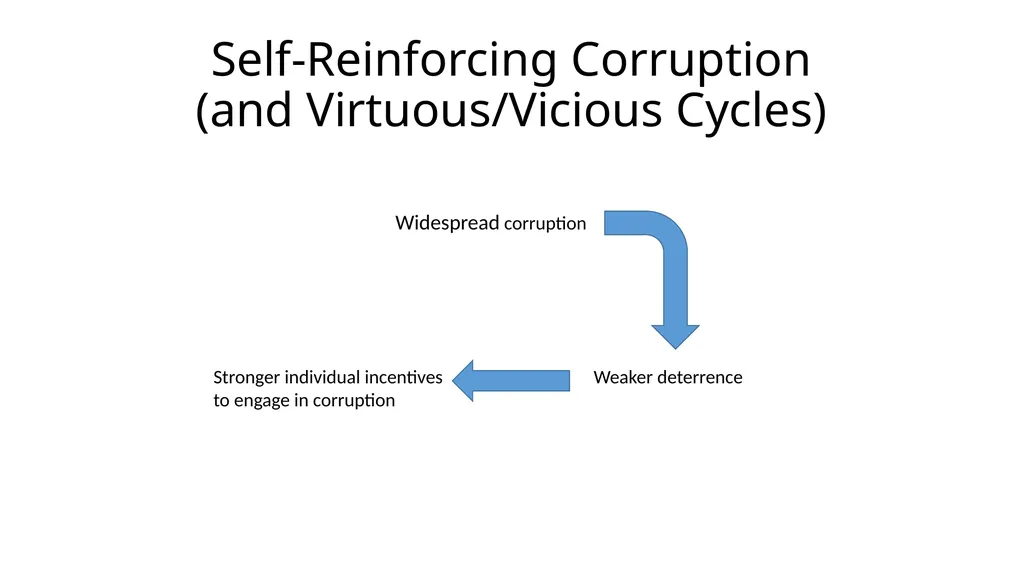 Corruption as a Self-Reinforcing “Trap”: - slide 5 of 45