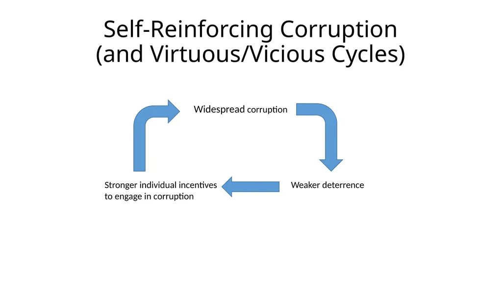 Corruption as a Self-Reinforcing “Trap”: - slide 6 of 45