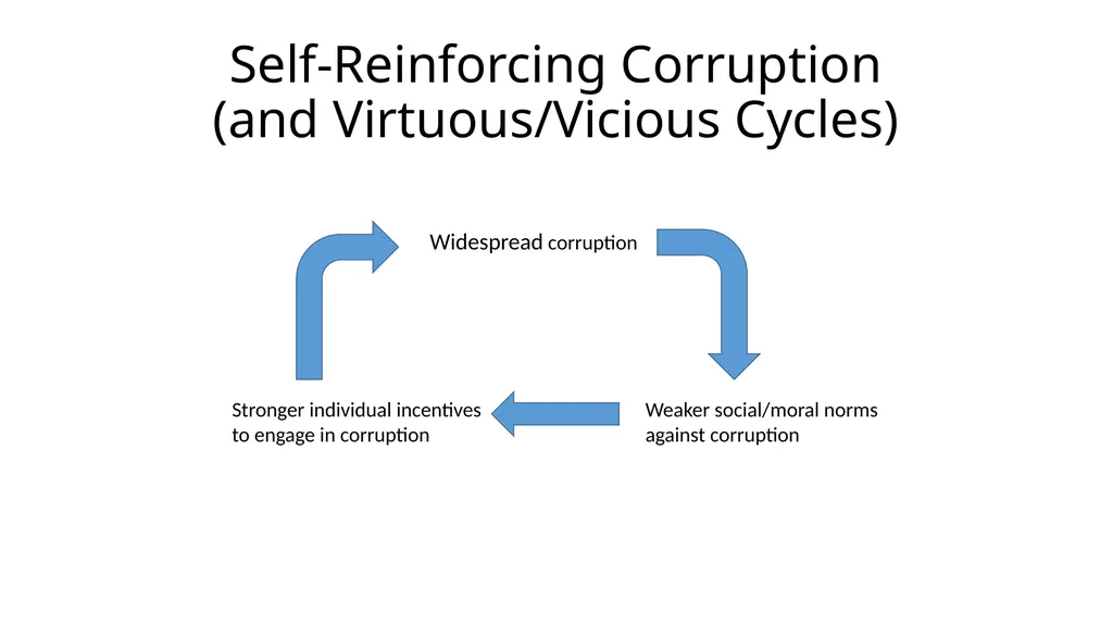 Corruption as a Self-Reinforcing “Trap”: - slide 9 of 45