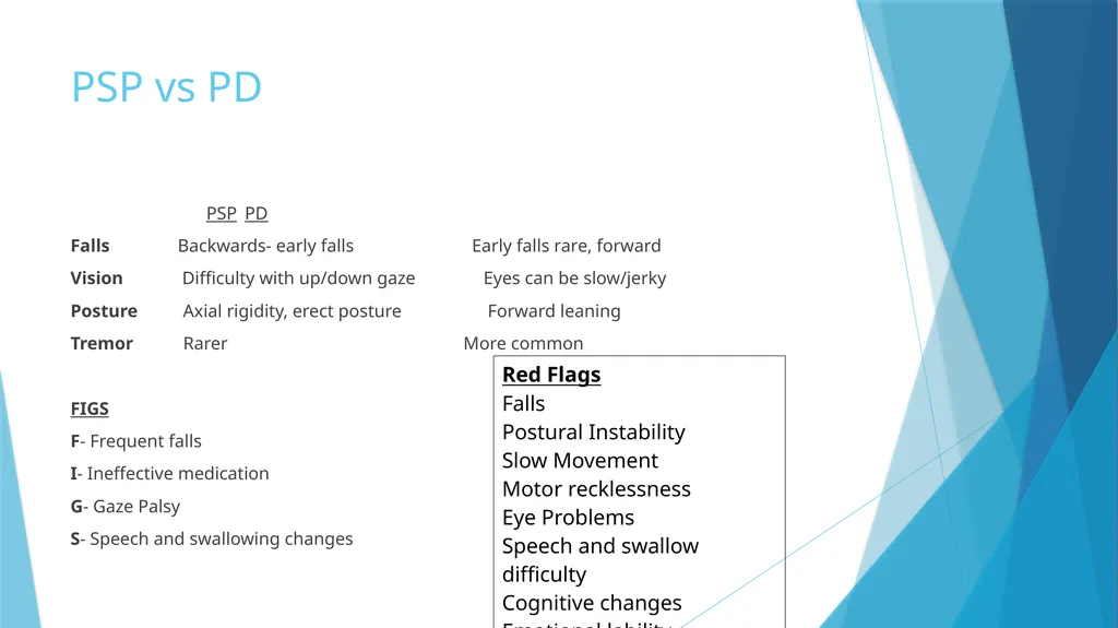 Physiotherapy management of PSP and CBD Helen - slide 4 of 15
