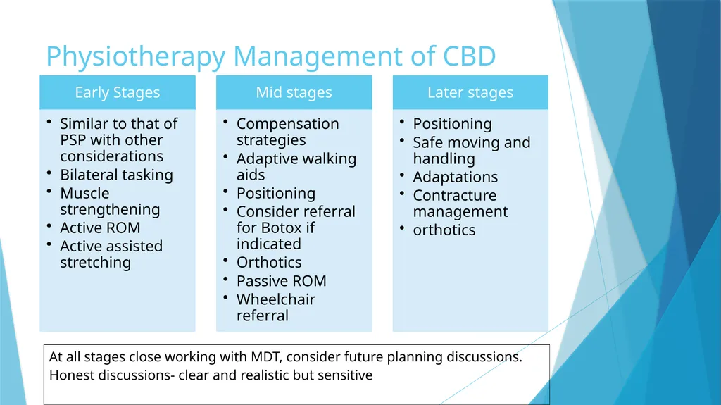 Physiotherapy management of PSP and CBD Helen - slide 9 of 15