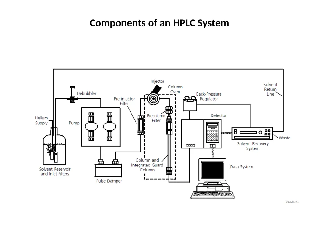 HPLC Troubleshooting Guide Sigma Aldrich Bulletin - slide 8 of 45