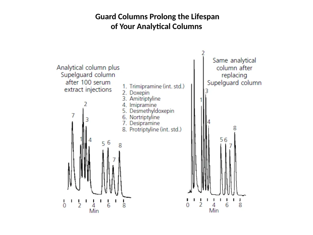 HPLC Troubleshooting Guide Sigma Aldrich Bulletin - slide 14 of 45