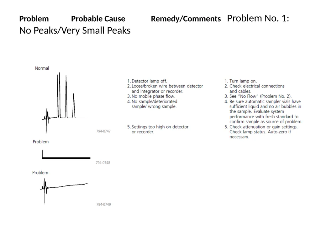 HPLC Troubleshooting Guide Sigma Aldrich Bulletin - slide 20 of 45