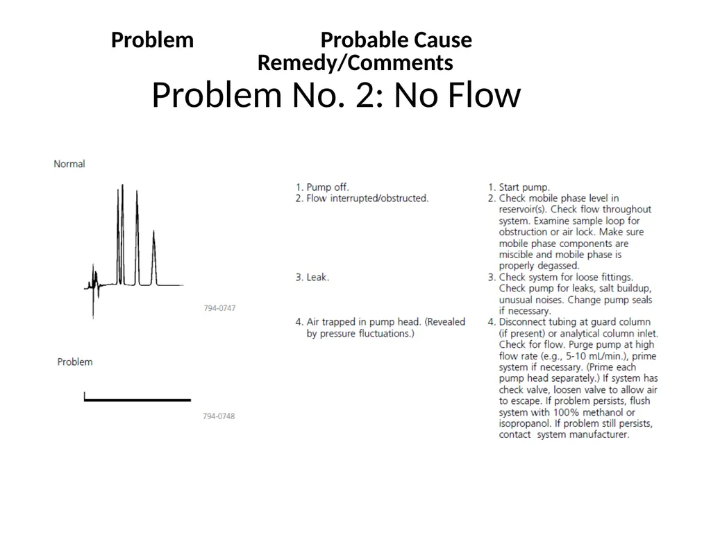 HPLC Troubleshooting Guide Sigma Aldrich Bulletin - slide 21 of 45