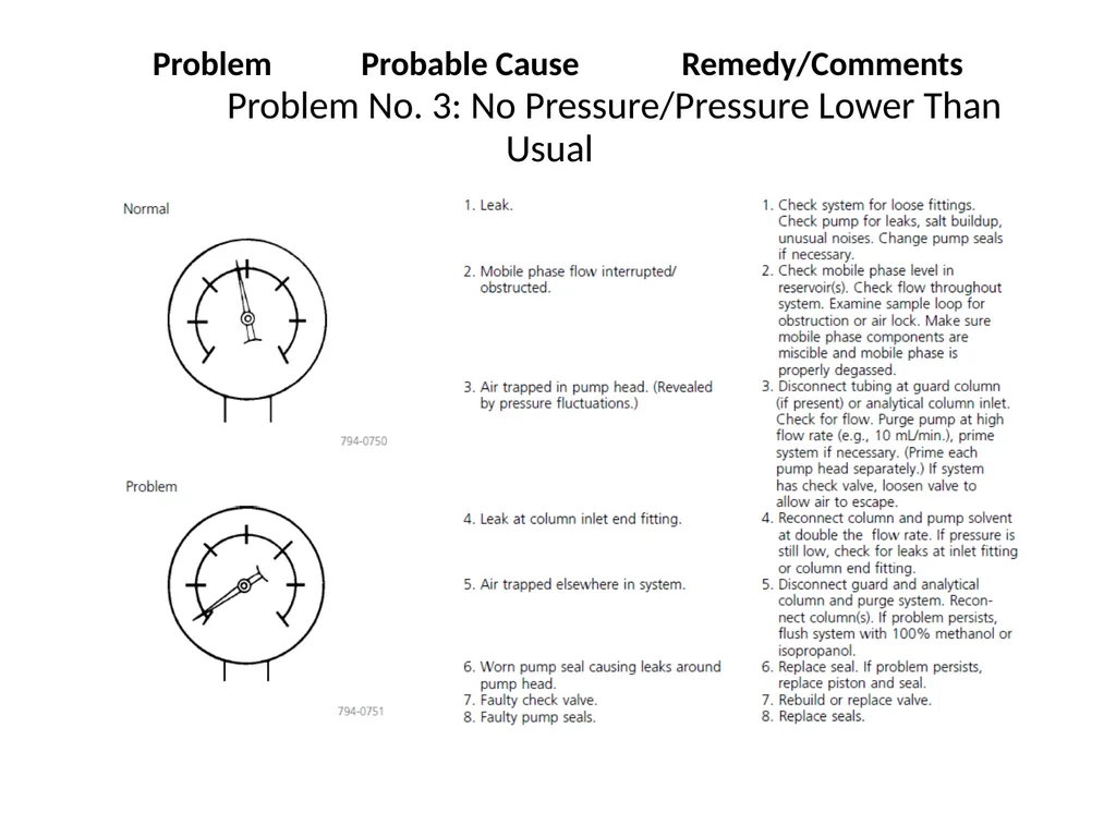 HPLC Troubleshooting Guide Sigma Aldrich Bulletin - slide 22 of 45