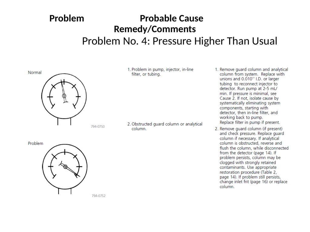 HPLC Troubleshooting Guide Sigma Aldrich Bulletin - slide 23 of 45