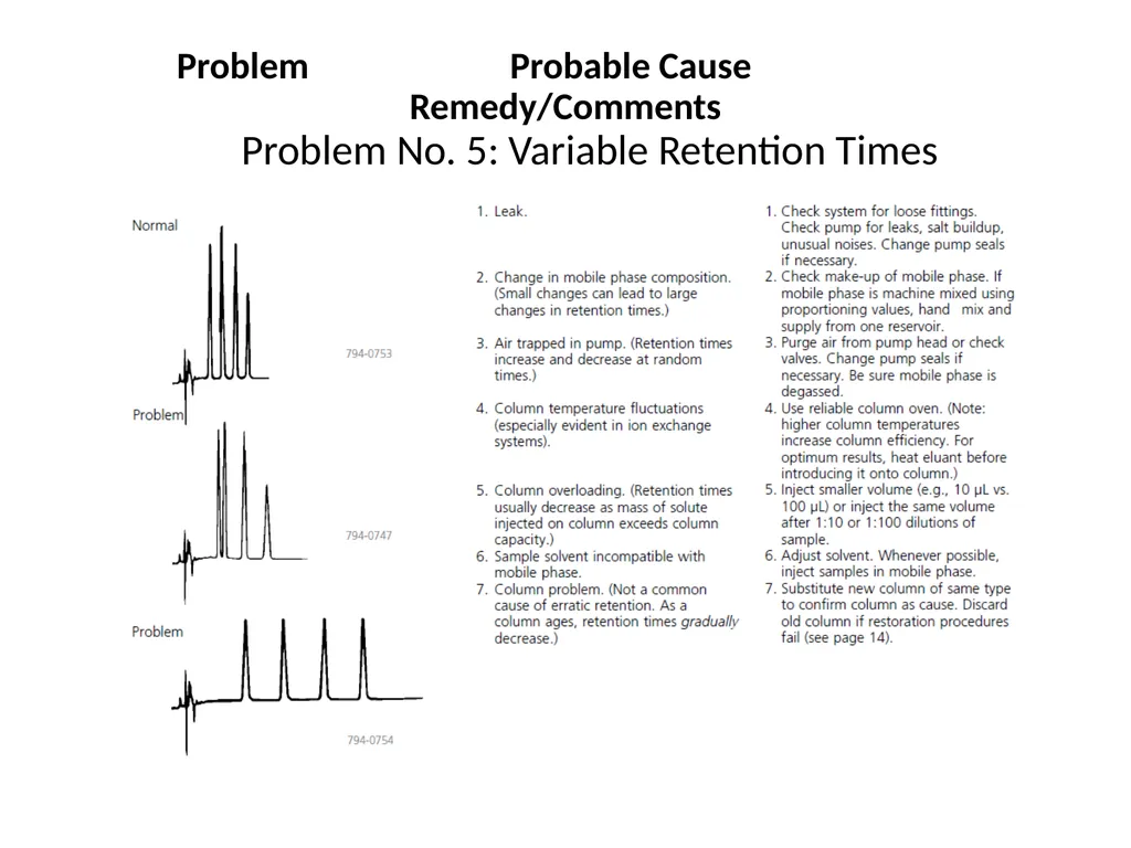 HPLC Troubleshooting Guide Sigma Aldrich Bulletin - slide 24 of 45