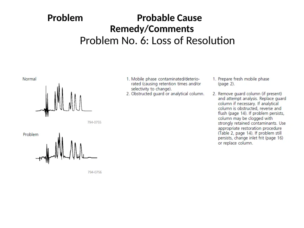 HPLC Troubleshooting Guide Sigma Aldrich Bulletin - slide 25 of 45