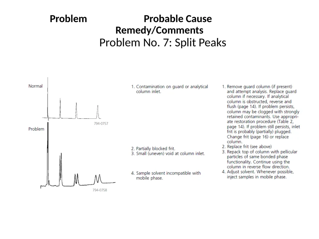 HPLC Troubleshooting Guide Sigma Aldrich Bulletin - slide 26 of 45