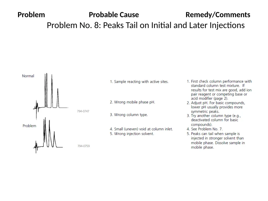 HPLC Troubleshooting Guide Sigma Aldrich Bulletin - slide 27 of 45