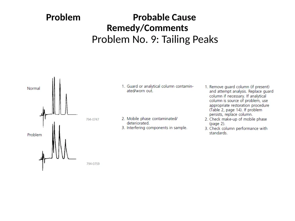 HPLC Troubleshooting Guide Sigma Aldrich Bulletin - slide 28 of 45