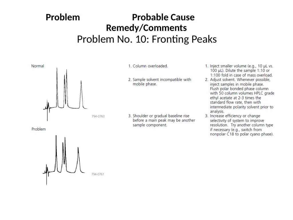 HPLC Troubleshooting Guide Sigma Aldrich Bulletin - slide 29 of 45