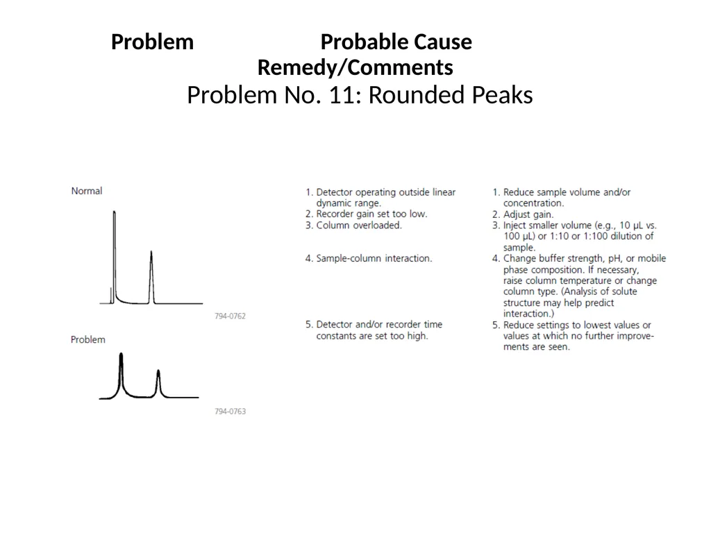 HPLC Troubleshooting Guide Sigma Aldrich Bulletin - slide 30 of 45
