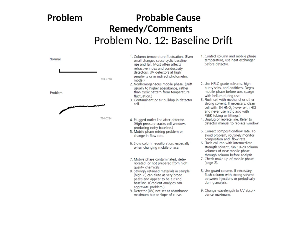 HPLC Troubleshooting Guide Sigma Aldrich Bulletin - slide 31 of 45