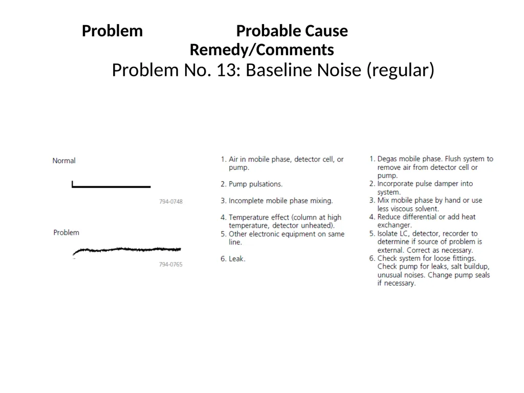 HPLC Troubleshooting Guide Sigma Aldrich Bulletin - slide 32 of 45