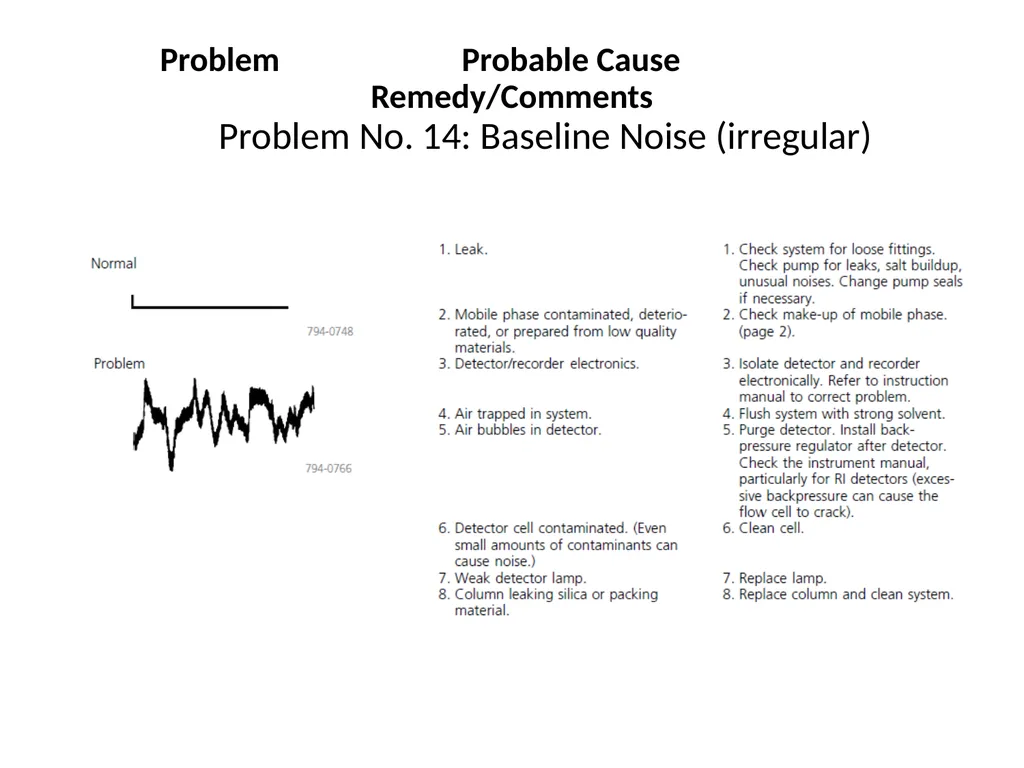 HPLC Troubleshooting Guide Sigma Aldrich Bulletin - slide 33 of 45
