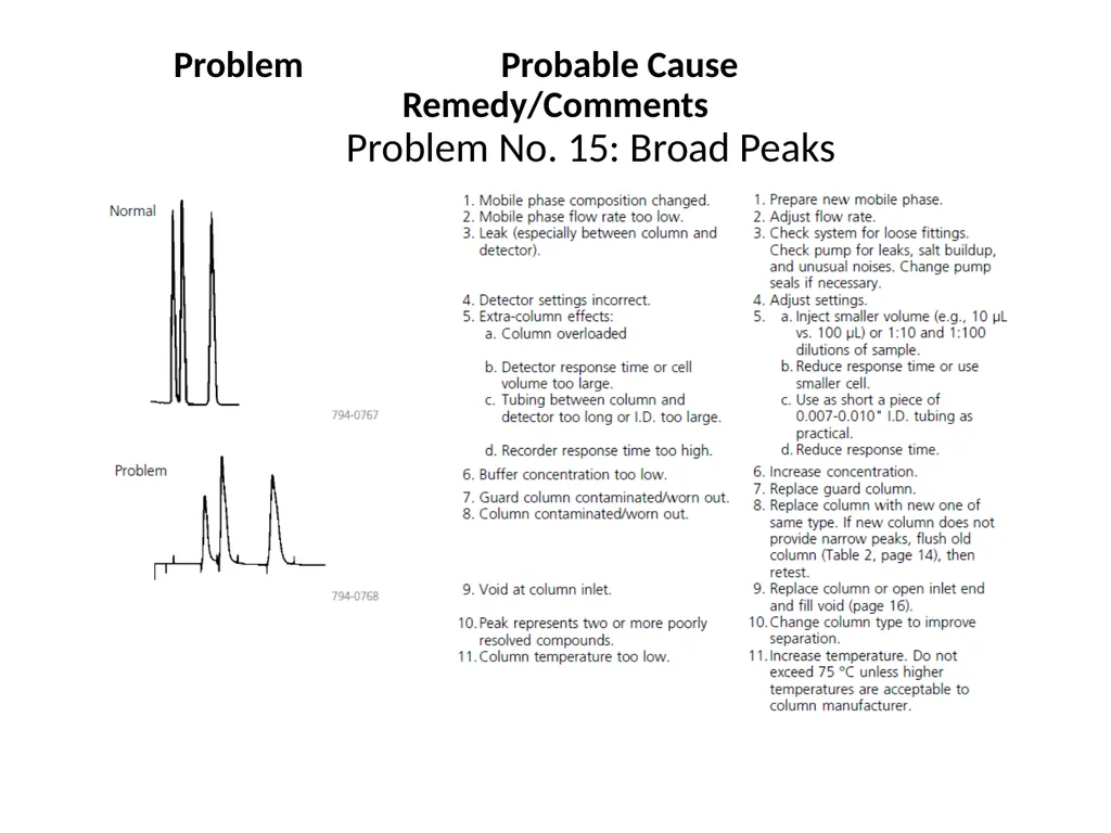 HPLC Troubleshooting Guide Sigma Aldrich Bulletin - slide 34 of 45