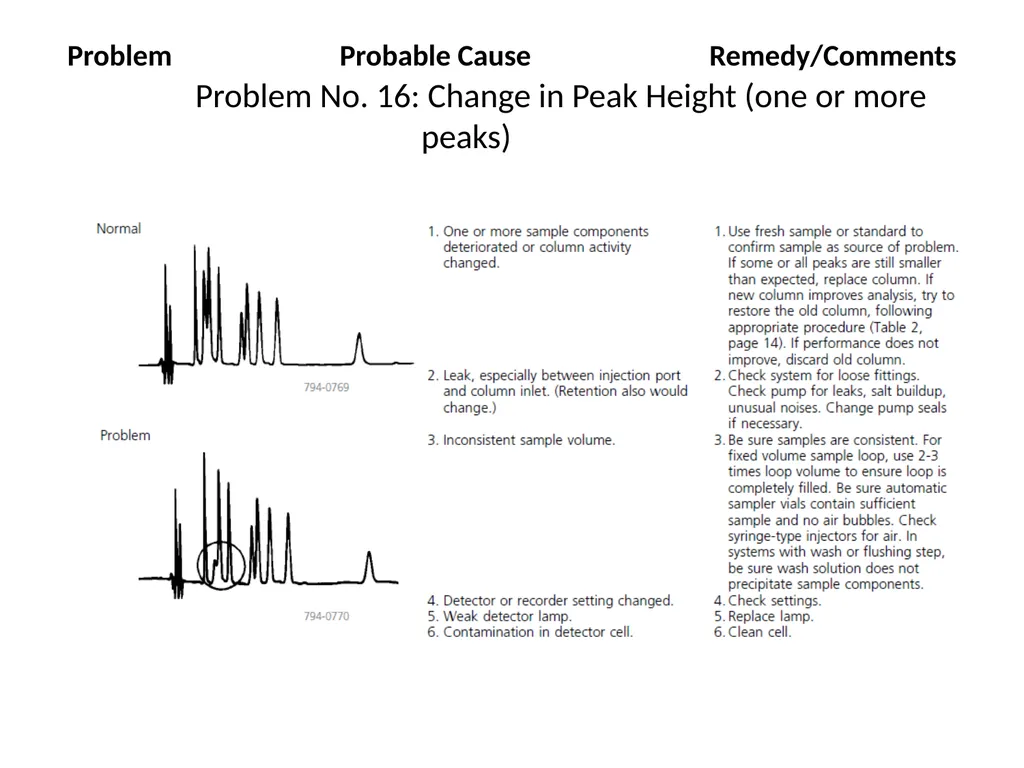 HPLC Troubleshooting Guide Sigma Aldrich Bulletin - slide 35 of 45