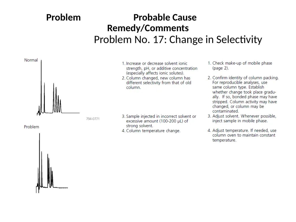 HPLC Troubleshooting Guide Sigma Aldrich Bulletin - slide 36 of 45