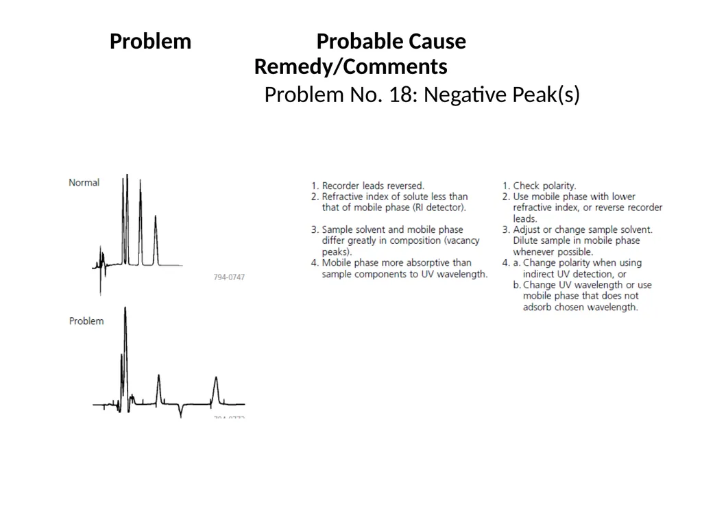 HPLC Troubleshooting Guide Sigma Aldrich Bulletin - slide 37 of 45