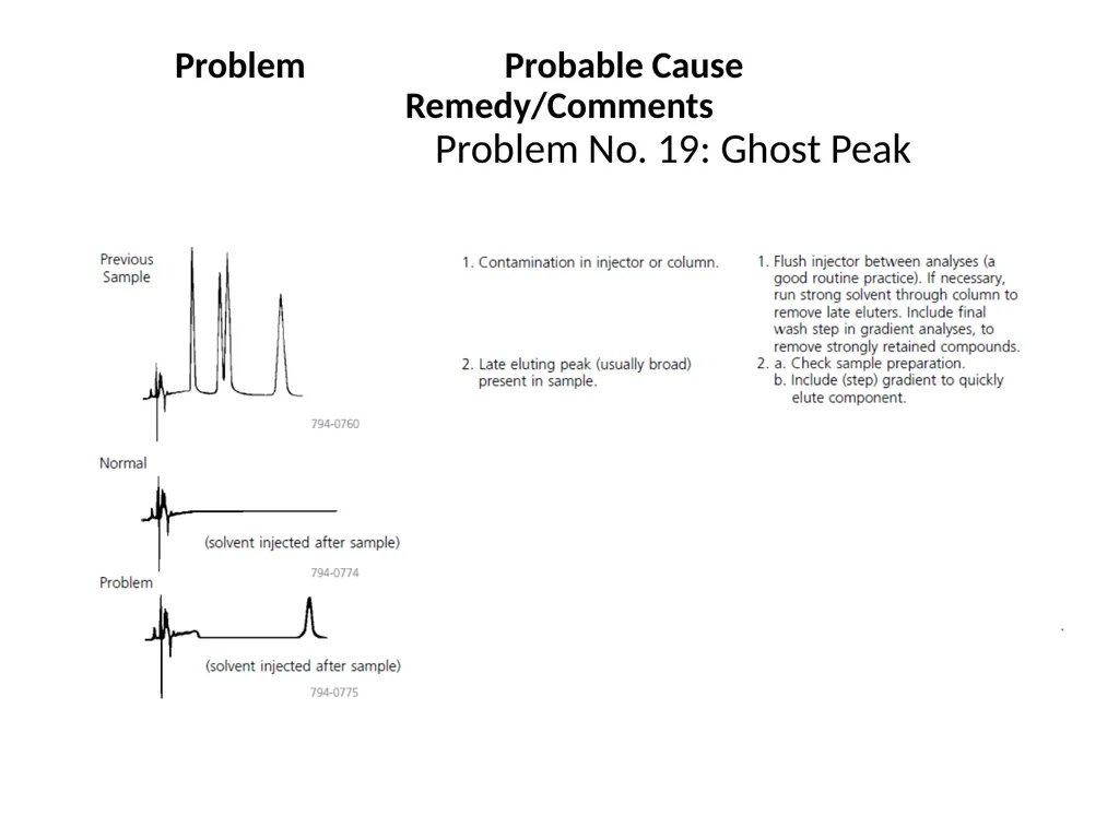 HPLC Troubleshooting Guide Sigma Aldrich Bulletin - slide 38 of 45