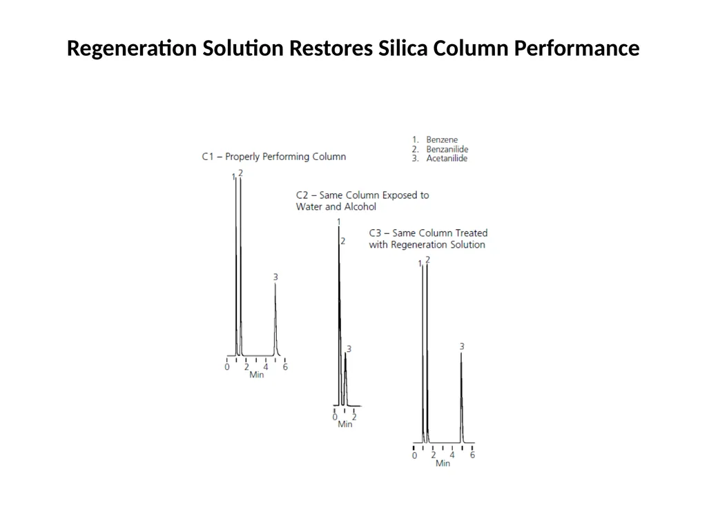 HPLC Troubleshooting Guide Sigma Aldrich Bulletin - slide 41 of 45