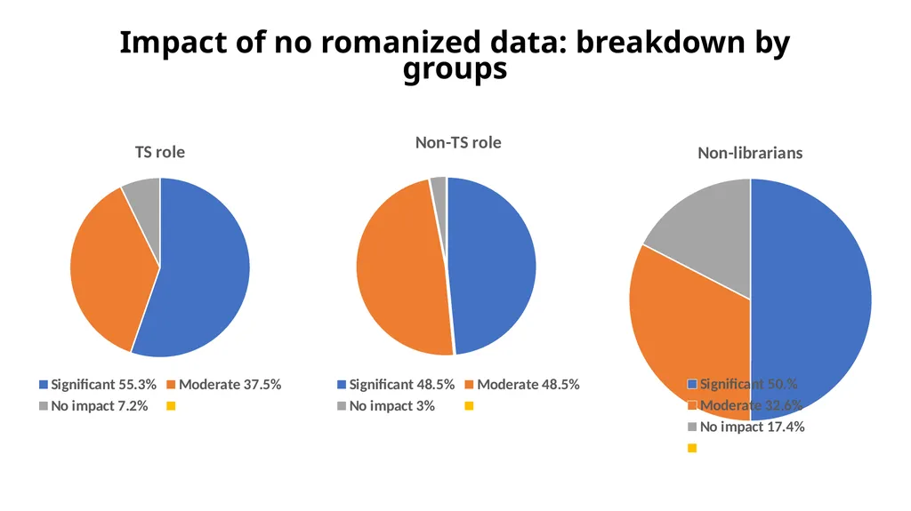 Linked Data for Production 2 Non-Latin Script - slide 20 of 23