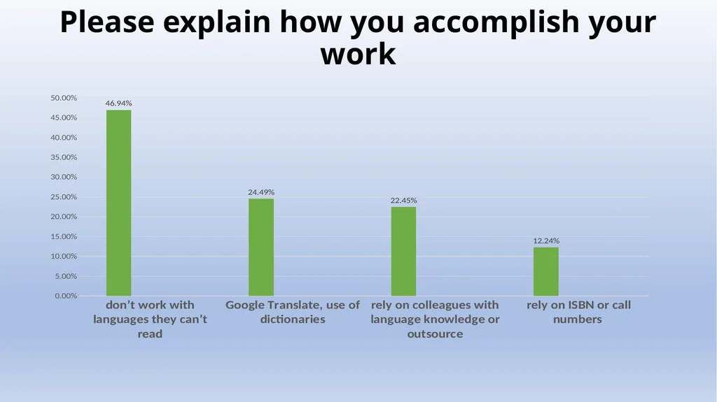 Linked Data for Production 2 Non-Latin Script - slide 18 of 23